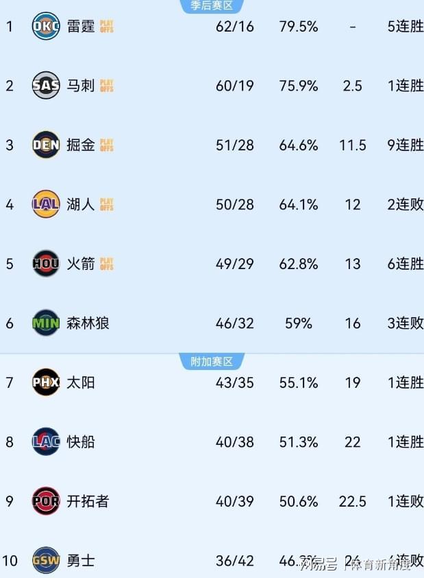 九游娱乐-WoC!24岁啊!未来门面得了“富贵病”,库里同款
